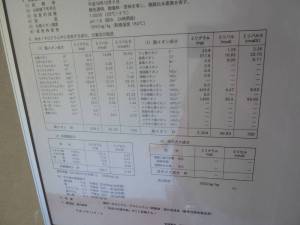 田村屋旅館　成分表